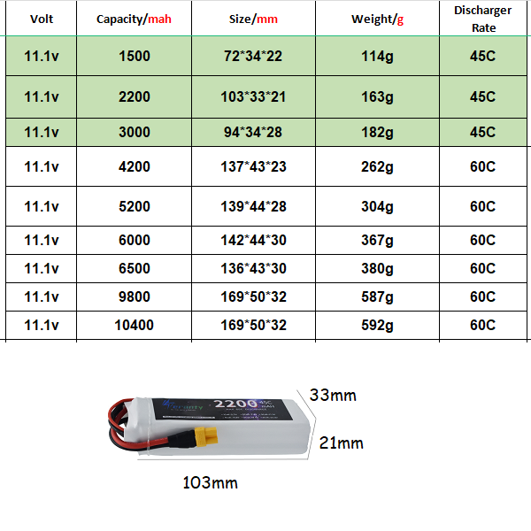 3S 11.1V LiPo แบตเตอรี่ Deans  - Rc Hobby Truck บทวิจารณ์และราคา
